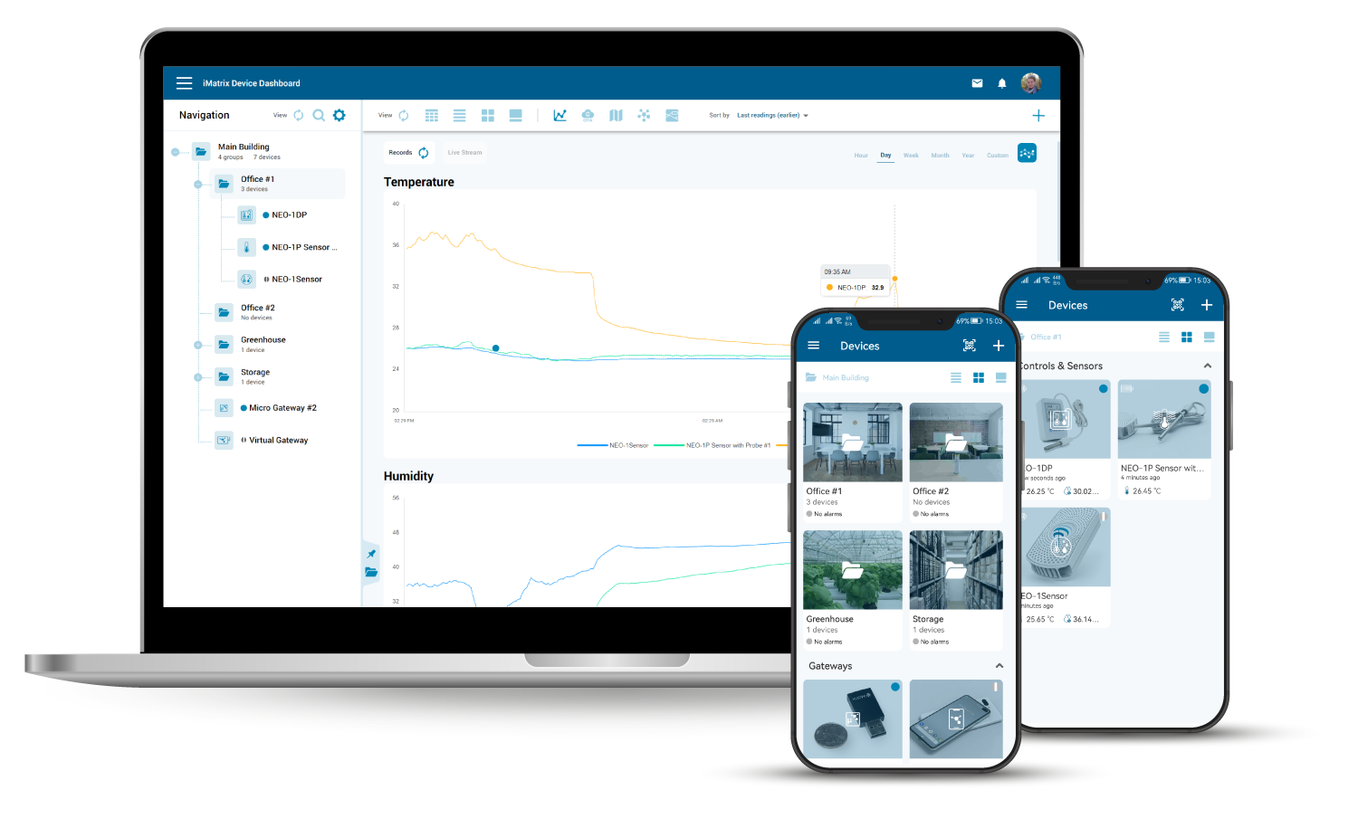 iMatrix's NEO Series IoT Devices Leverage Nordic-powered Temperature and Humidity  Sensors to Monitor Commercial Food Industry Refrigeration and HVAC  Equipment